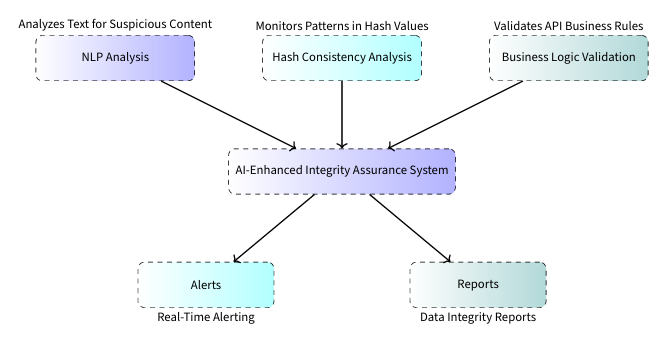 Deepak Kaul research paper