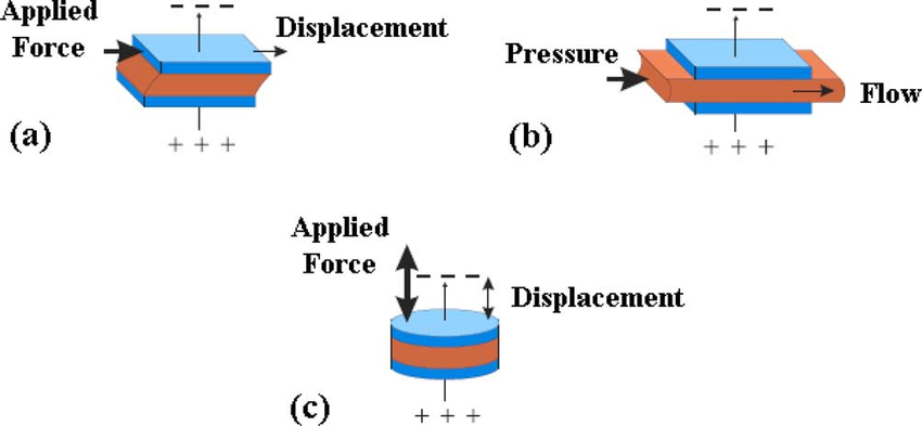 Efficiency Optimization of Fluid Dynamics in Industrial Processes