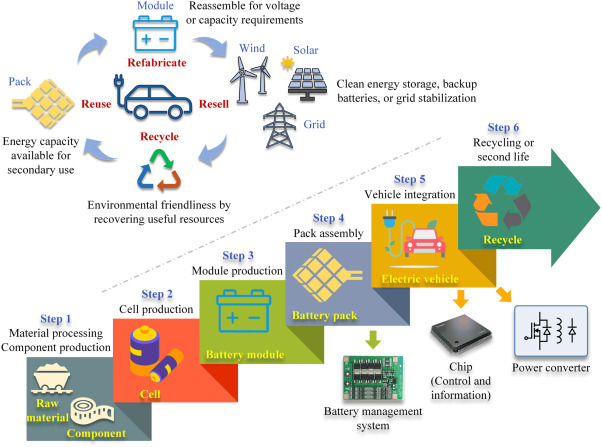 Increase of Battery Efficiency in Electric Vehicles through Adaptive Health Check Status in Battery Management Systems